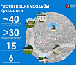 В усадьбе Кузьминки продолжается комплексная реставрация